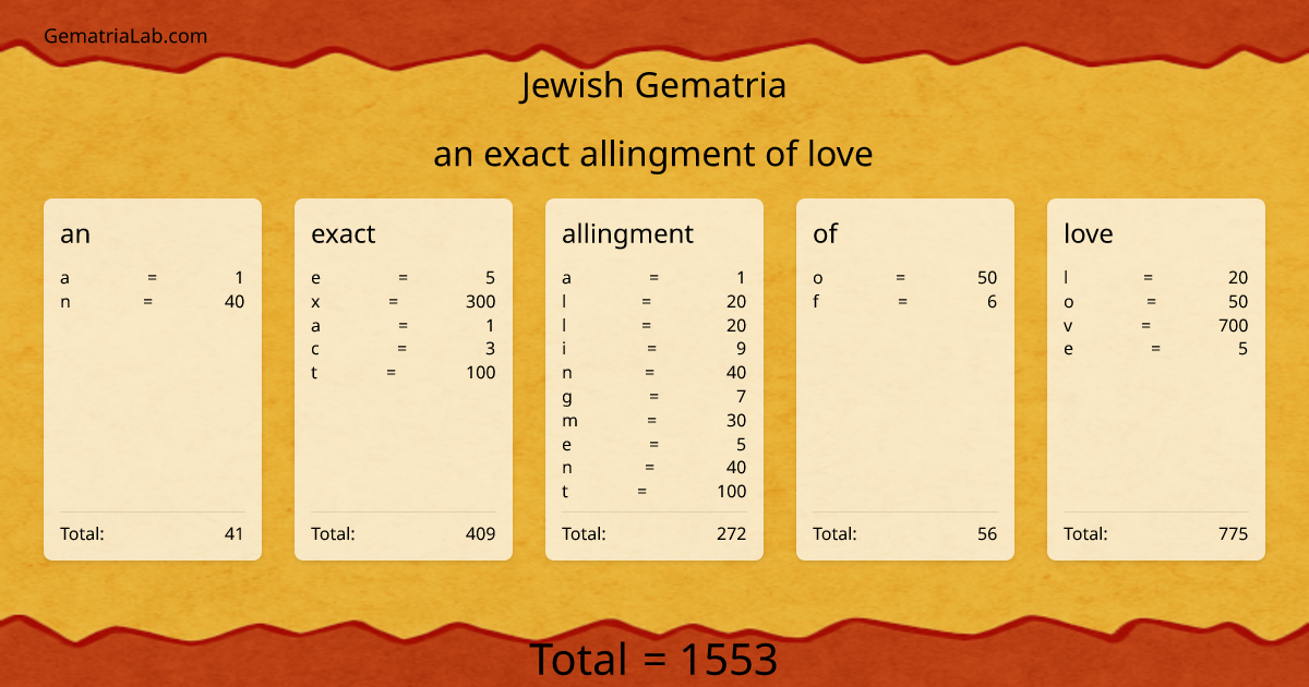 an exact allingment of love in jewish Gematria